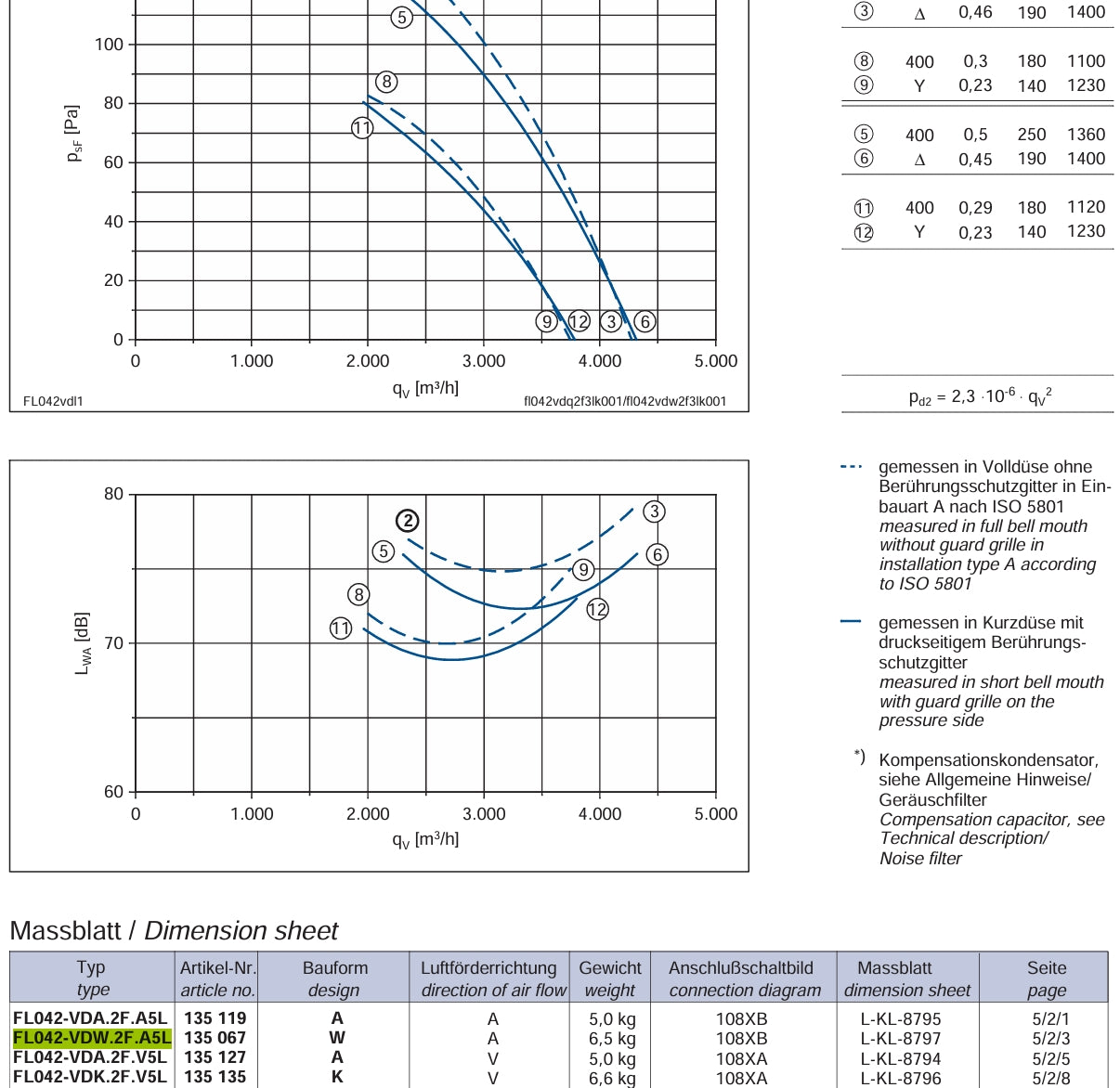 FL042-VDW.2F.A5L