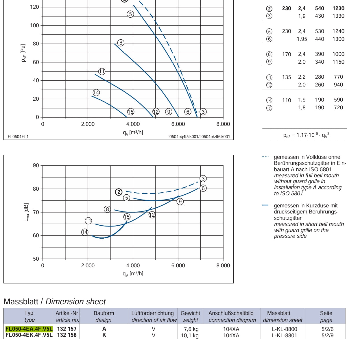 FL050-4EA.4F.V5L