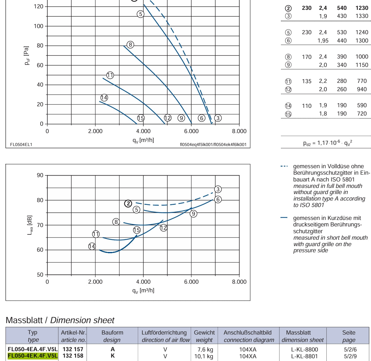 FL050-4EK.4F.V5L 