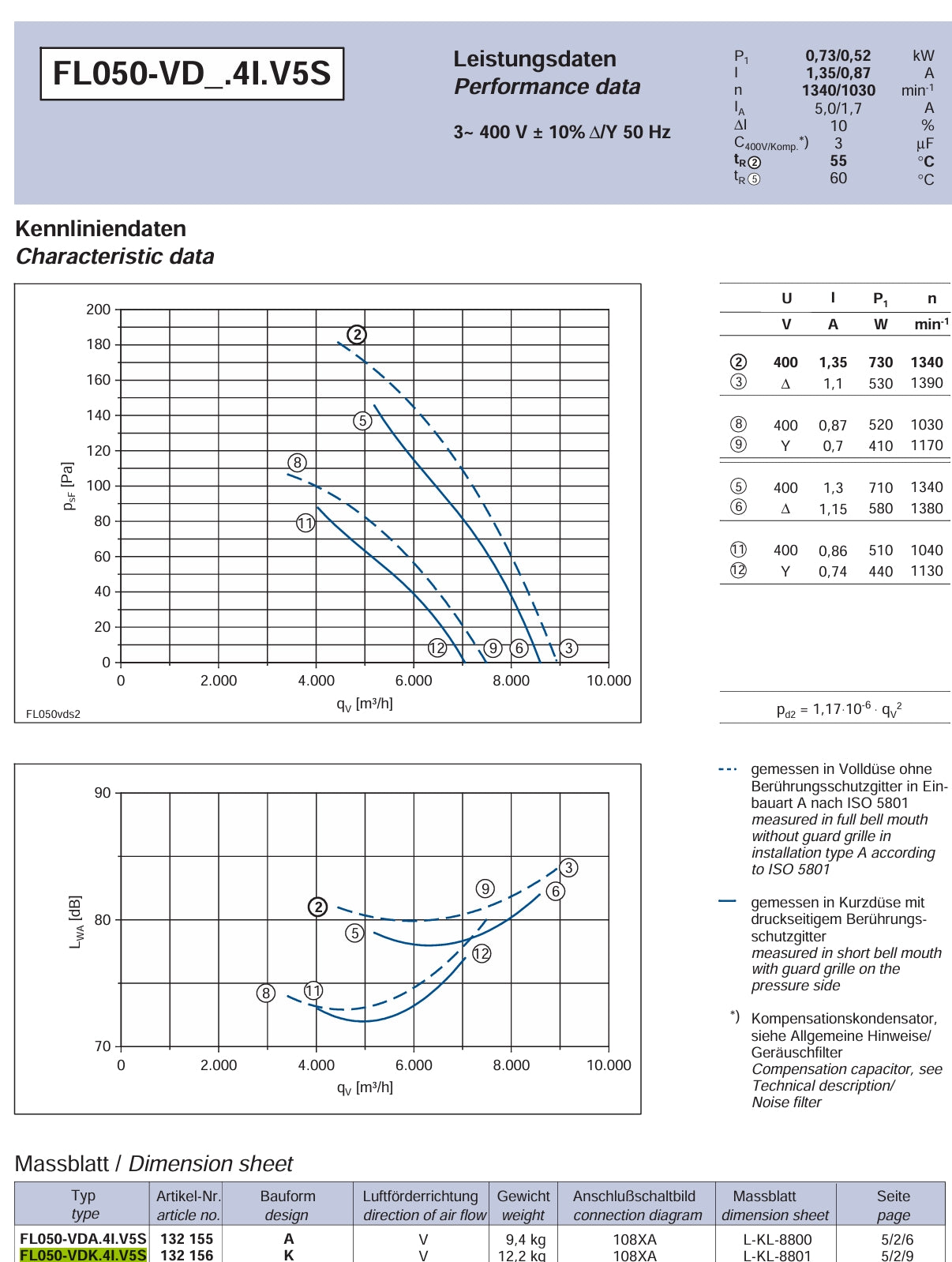 FL050-VDK.41.V5S