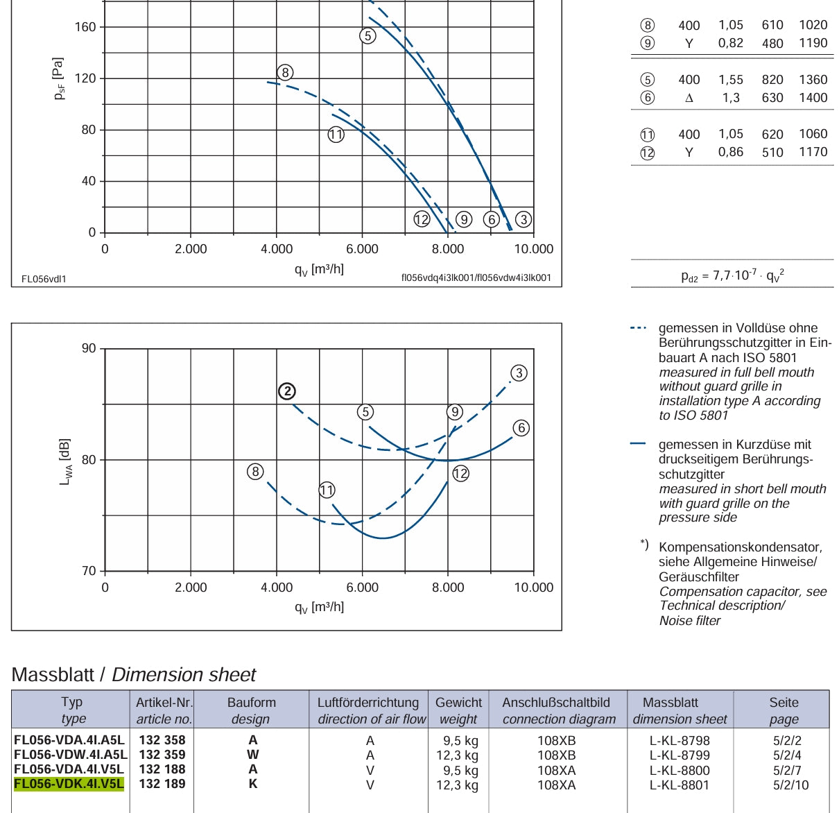 FL056-VDK.4I.V5L