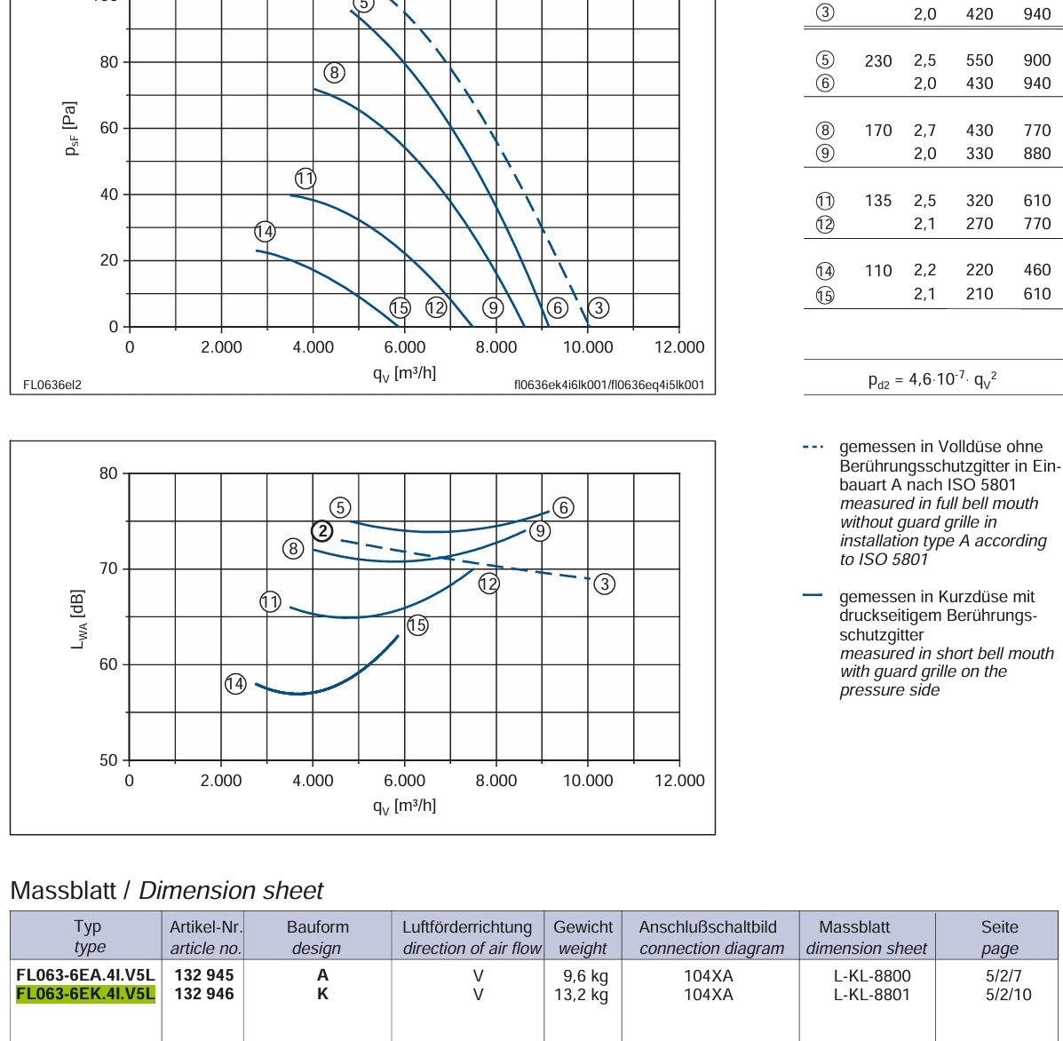 FL063-6EK.4I.V5L