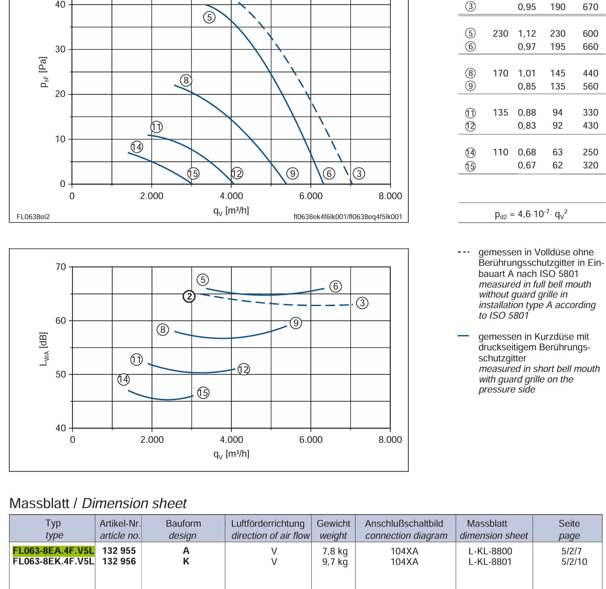FL063-8EA.4F.V5L