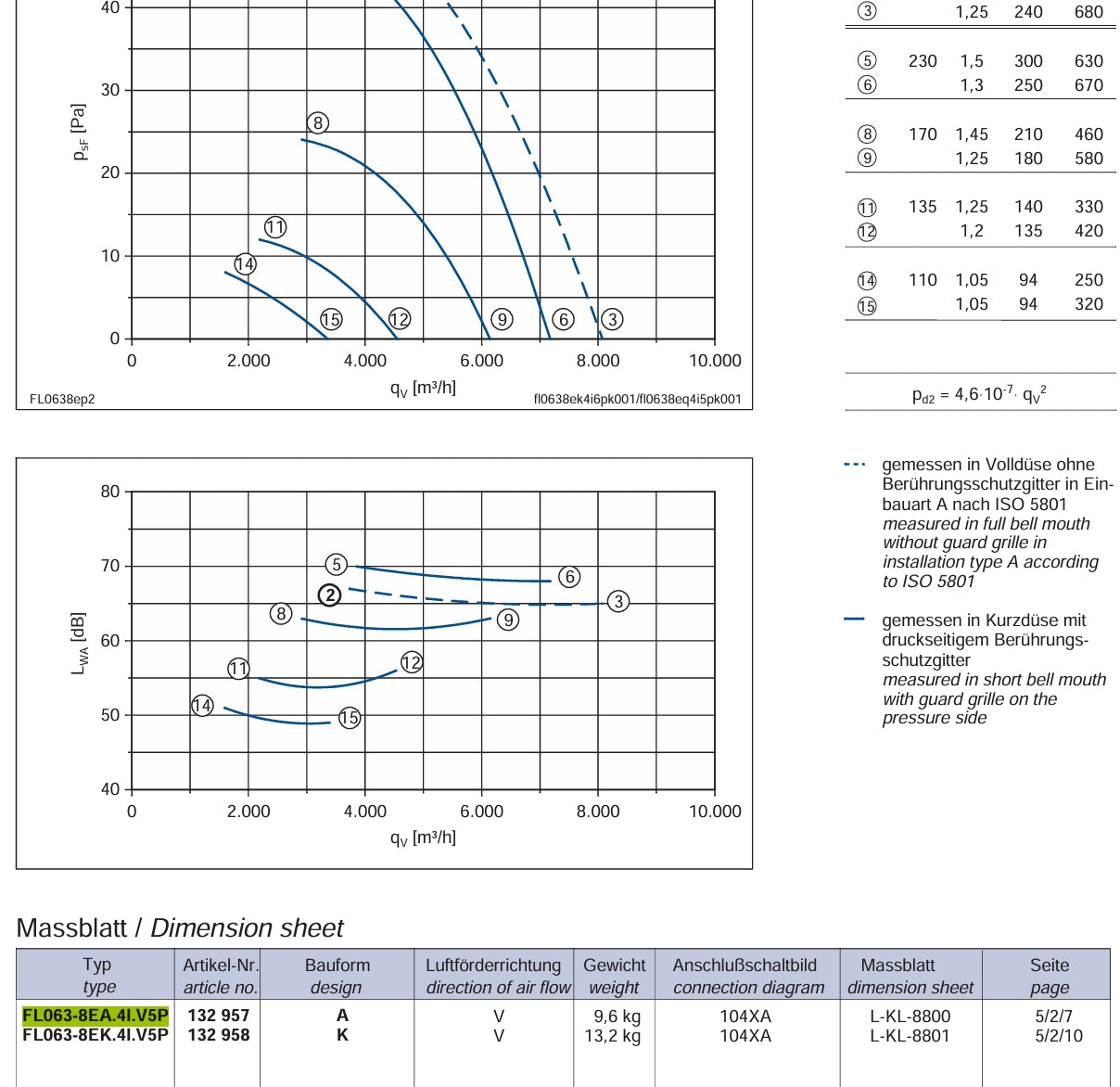 FL063-8EA.4I.V5P