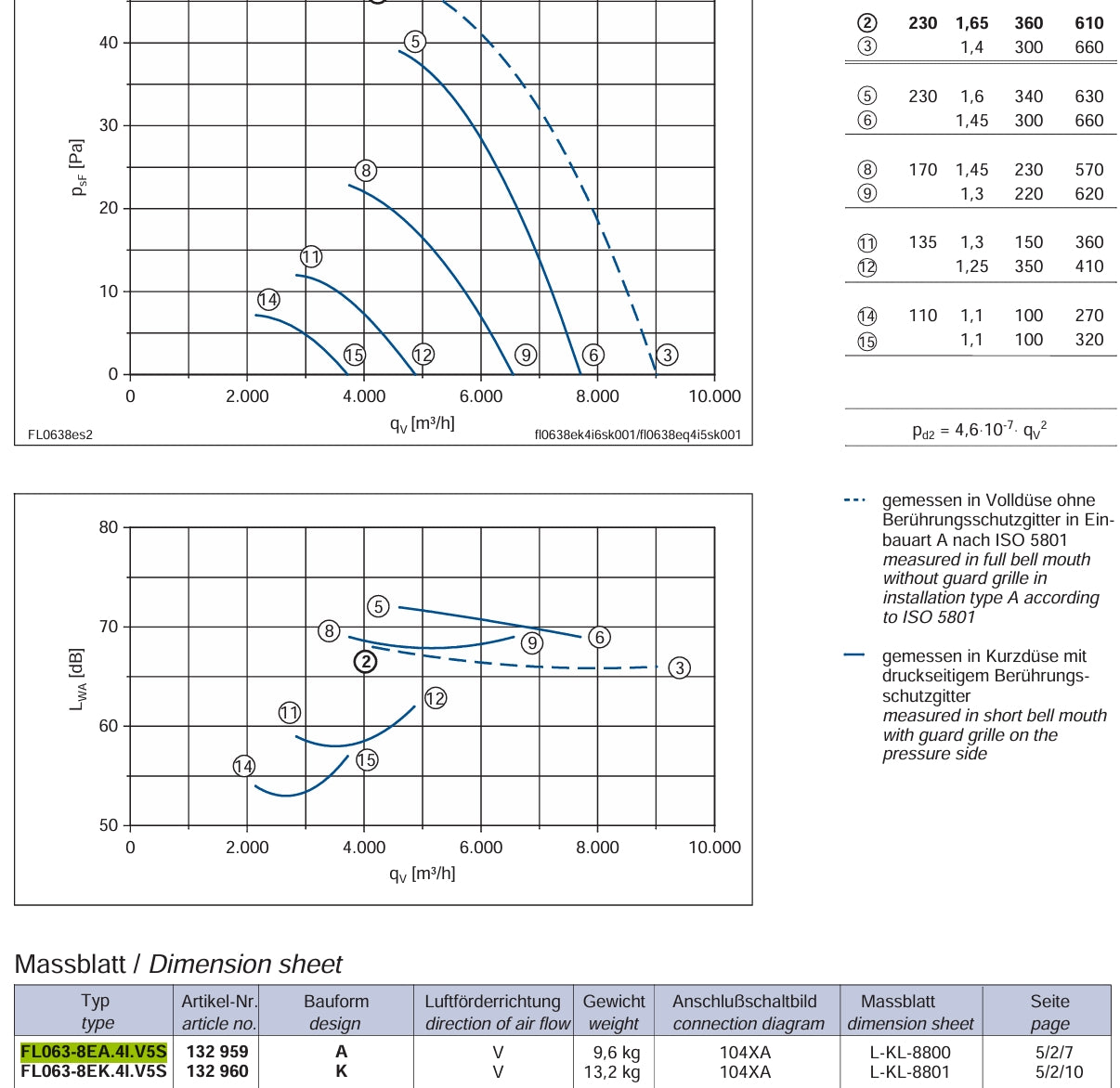FL063-8EK.4F.V5L