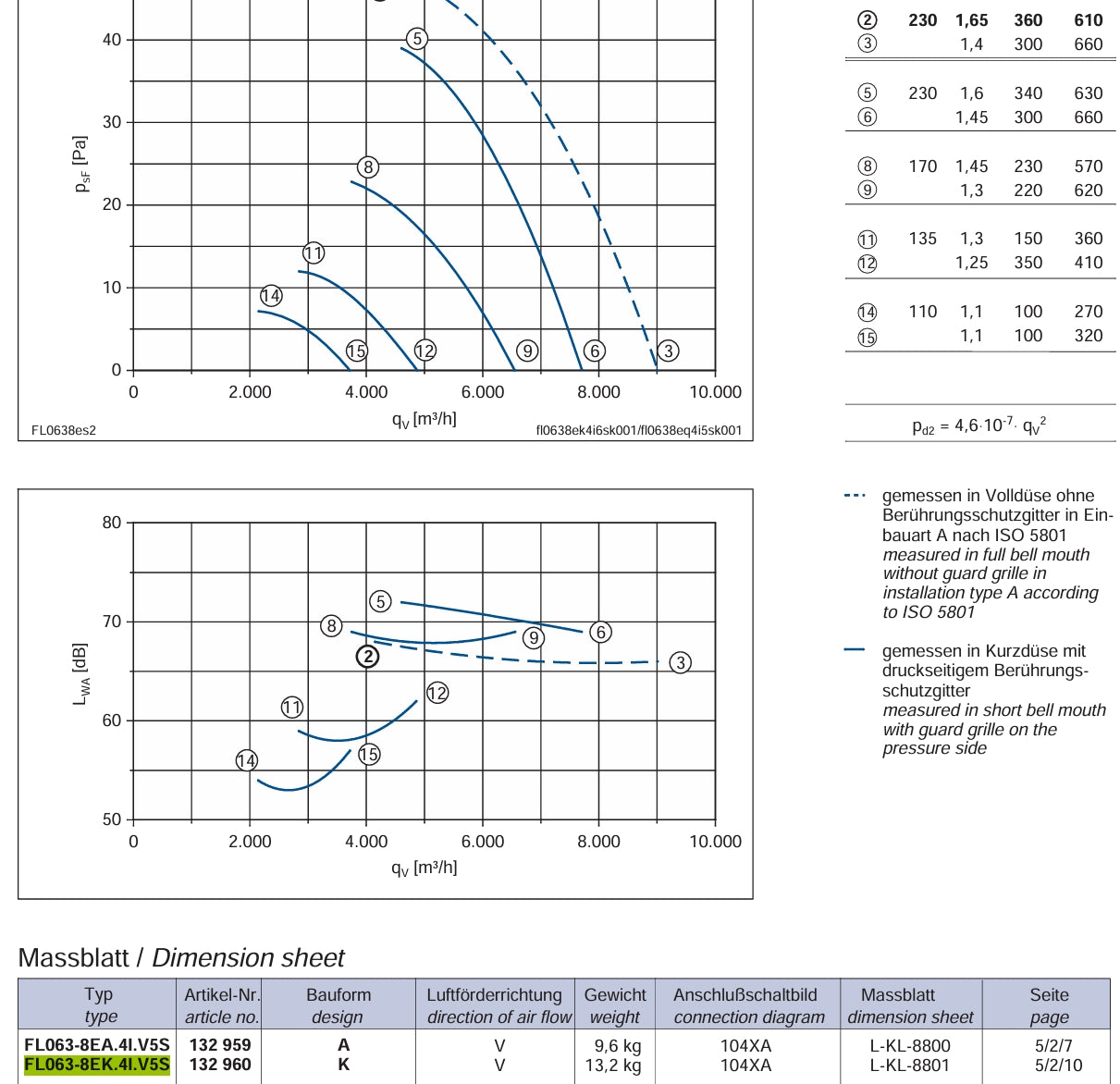FL063-8EK.4I.V5S