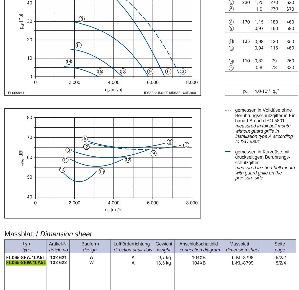 FL063-NDA.4I.V5S