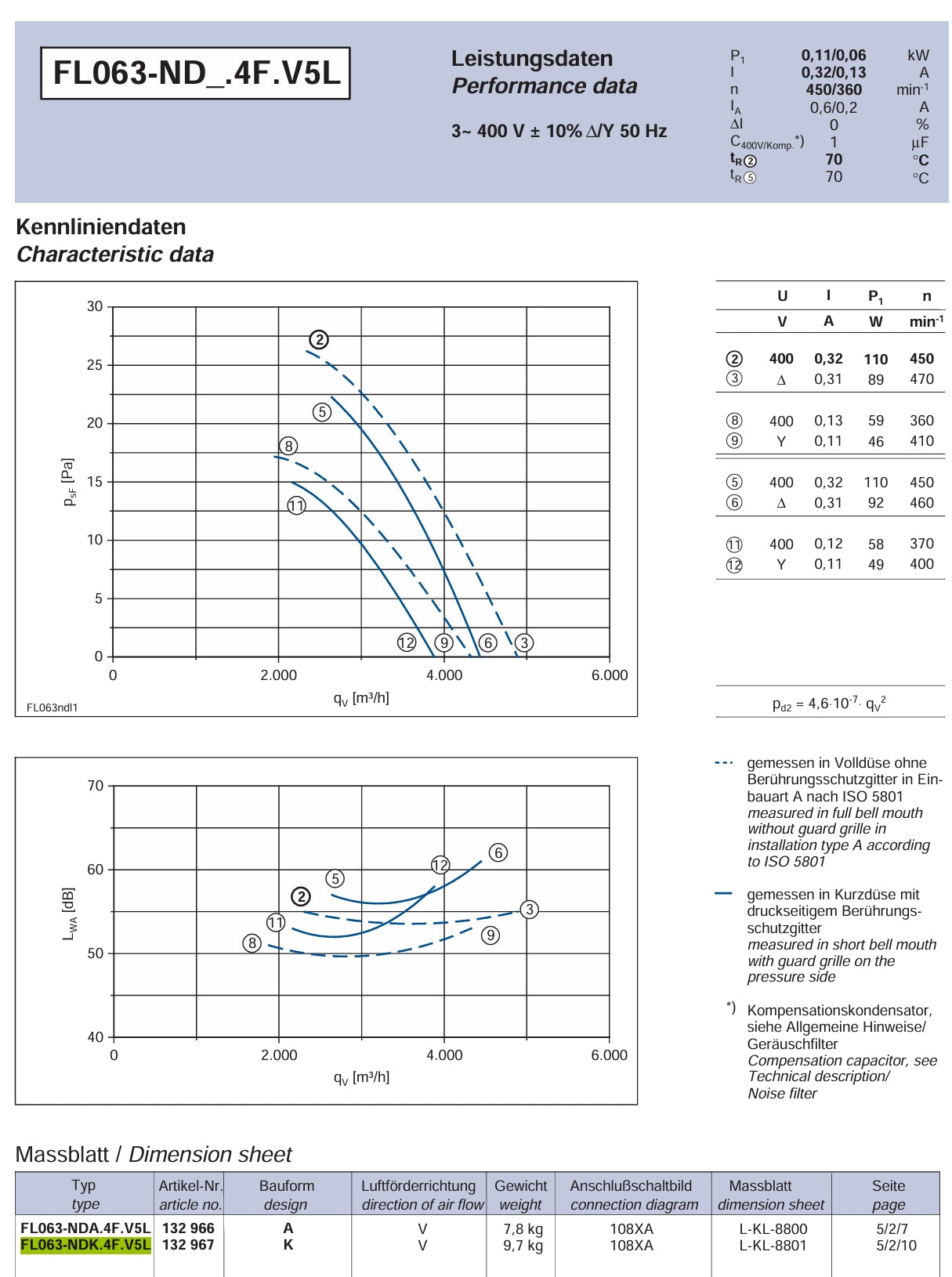 FL063-NDK.4F.V5P