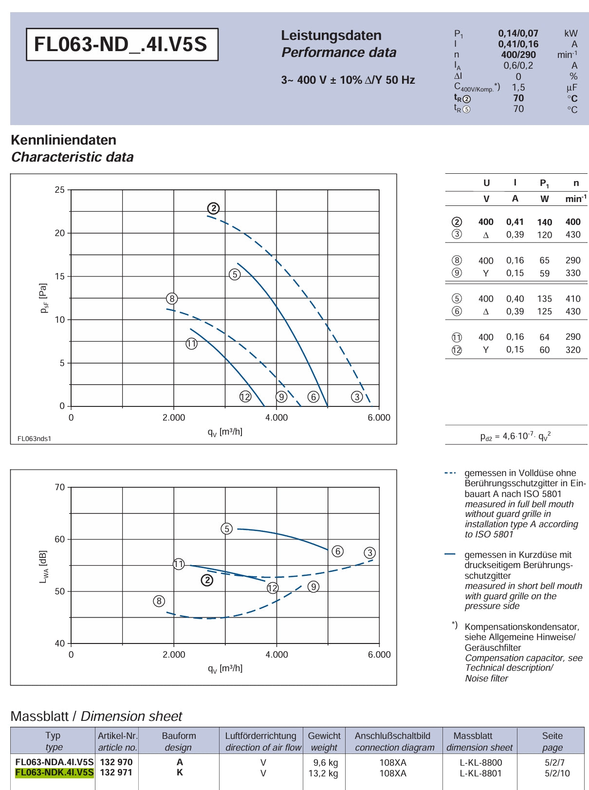 FL063-NDK.4I.V5S