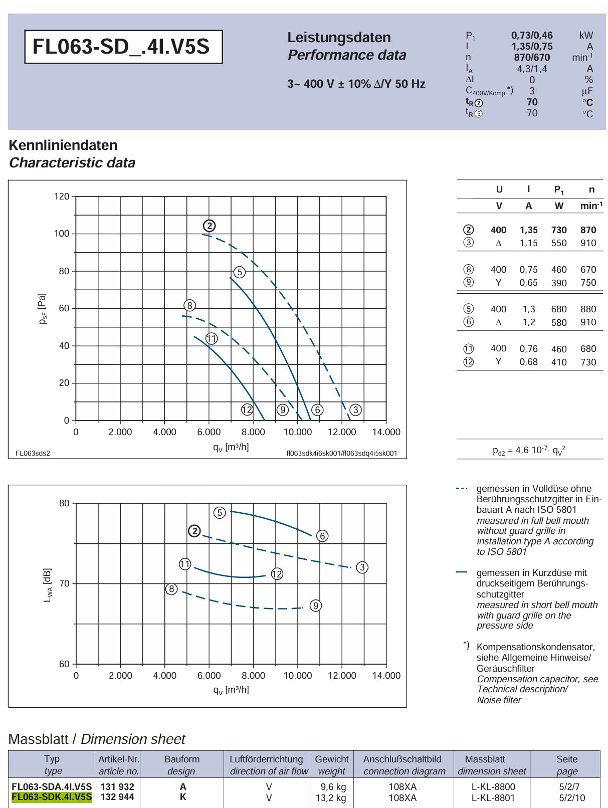 FL063-SDK.4I.V5S