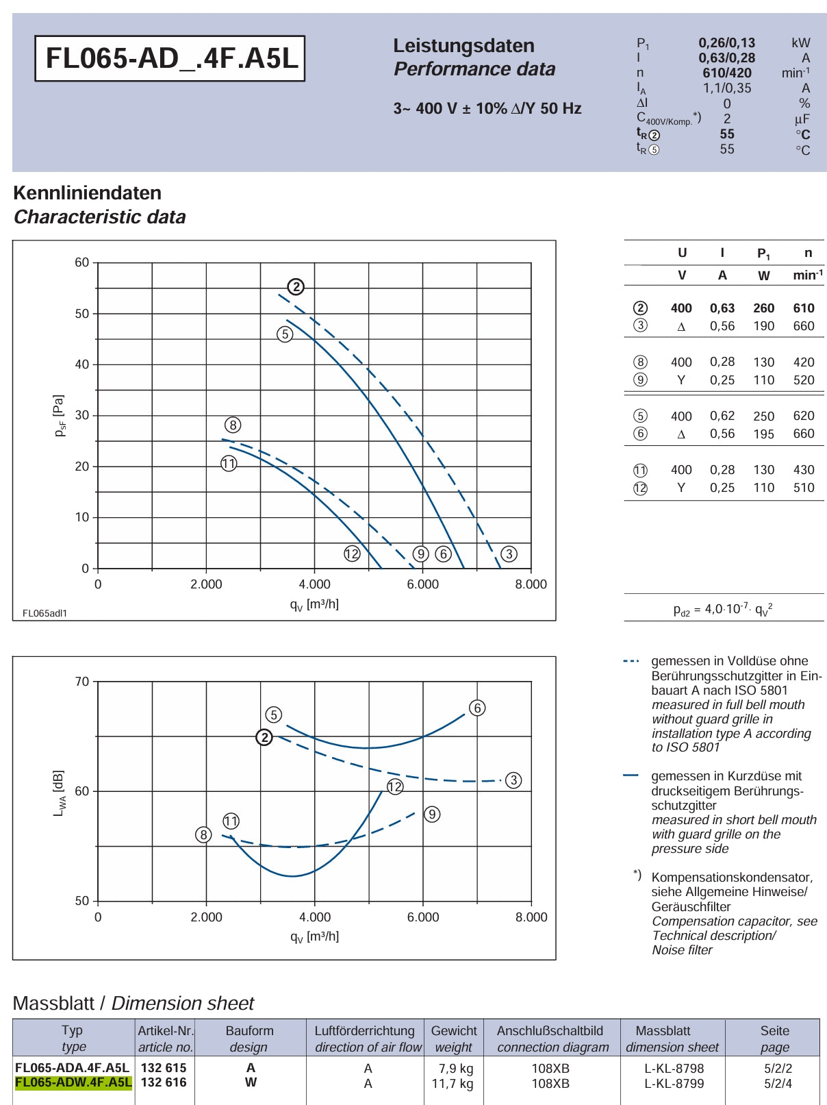FL065-ADW.4F.A5L