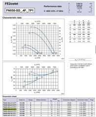FN050-SDK.4F.V7P1 ZIEHL-ABEGG Axial Fan DATASHEET