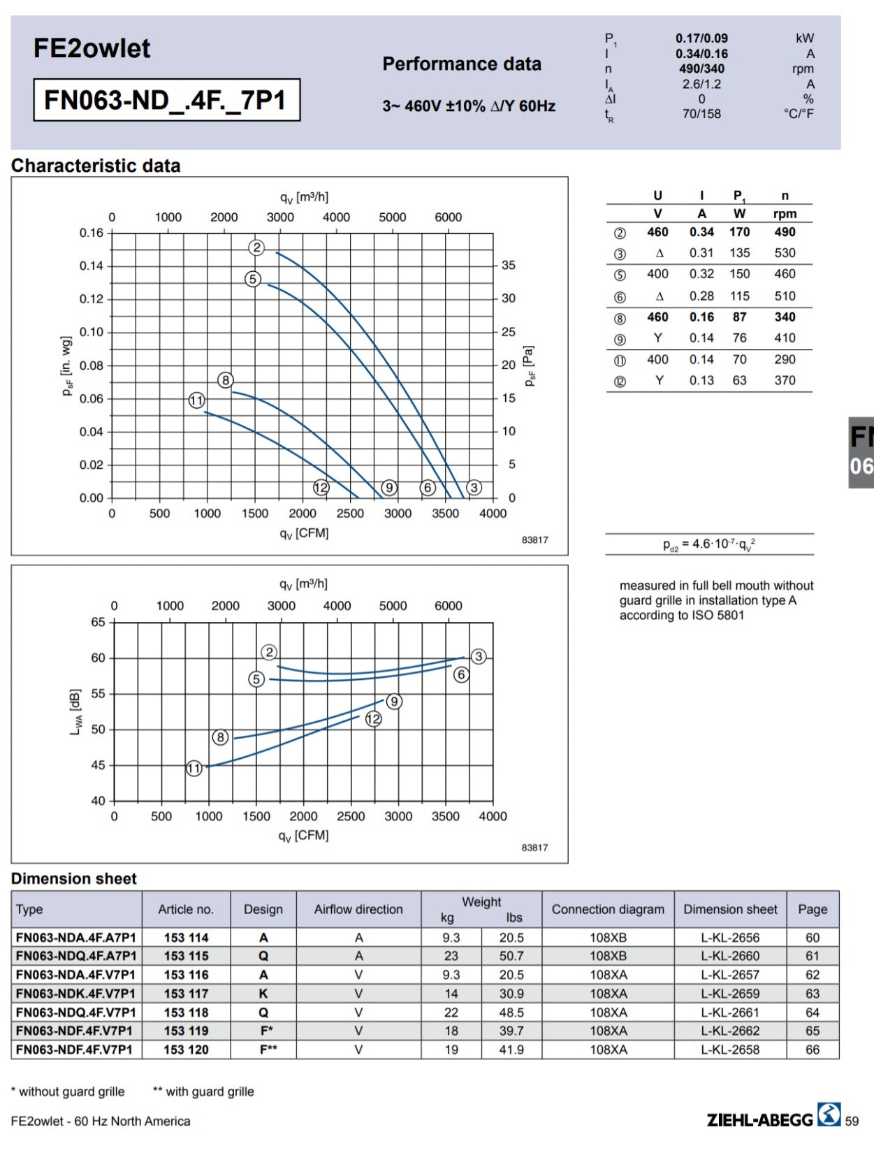 FN063-NDF.4F.V7P1