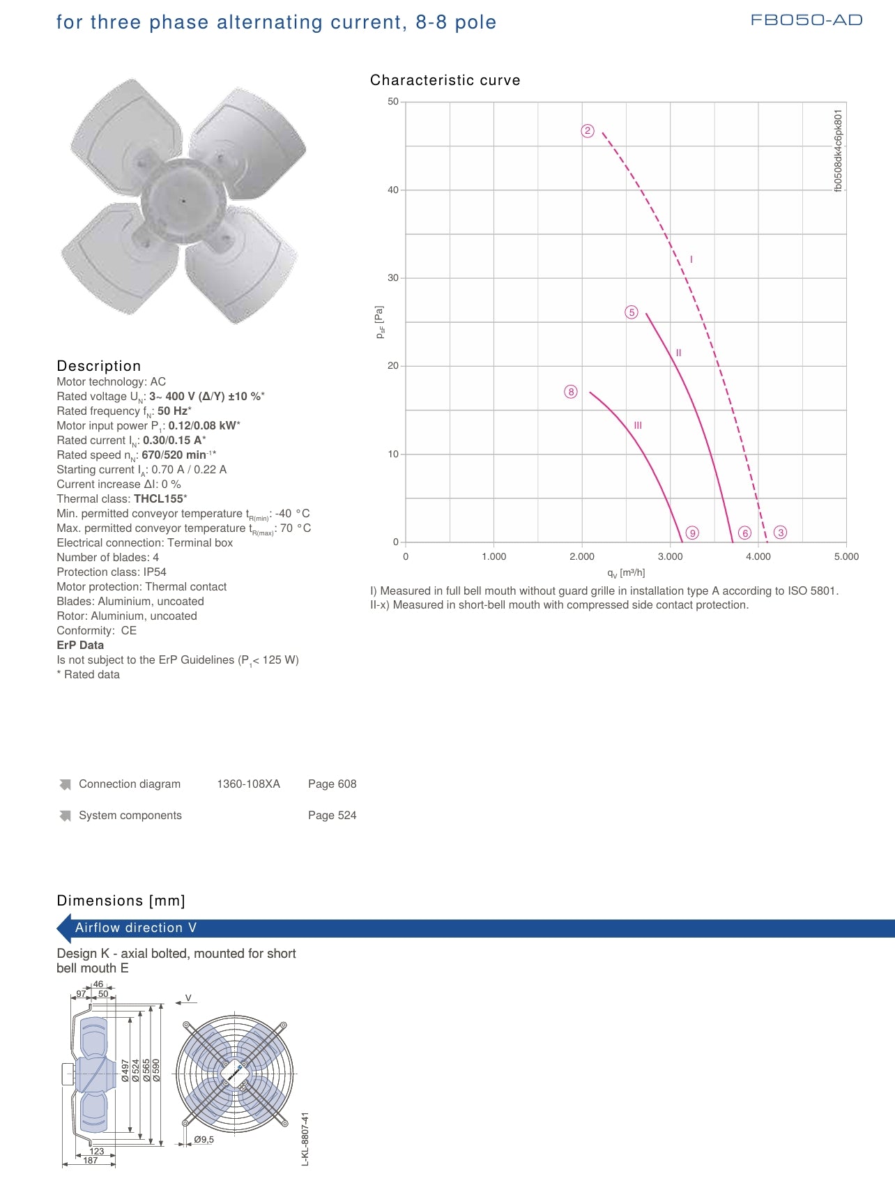Front View FB050-ADK.4C.6P ZIEHL-ABEGG Axial Fan