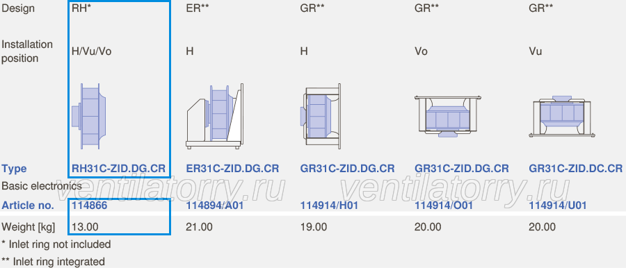 GR31C-ZID.DG.CR