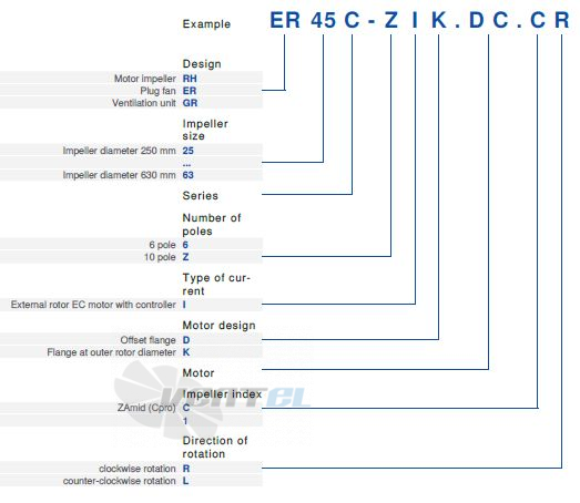 GR56C-ZIK.GL.CR ordering data