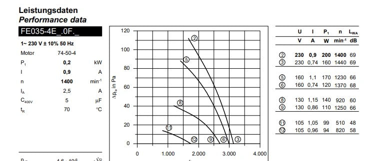 FE035-4EA.0F.2