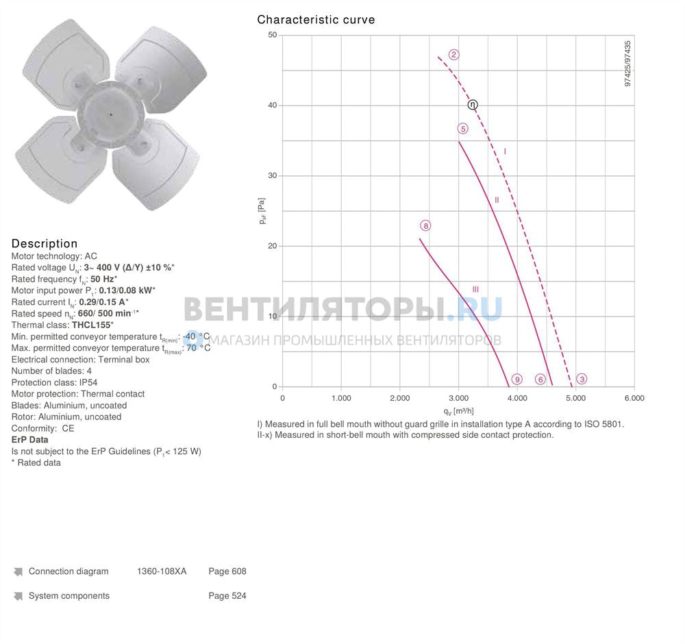Parameters FB056-6EW.4F.3L ZIEHL-ABEGG Axial Fan