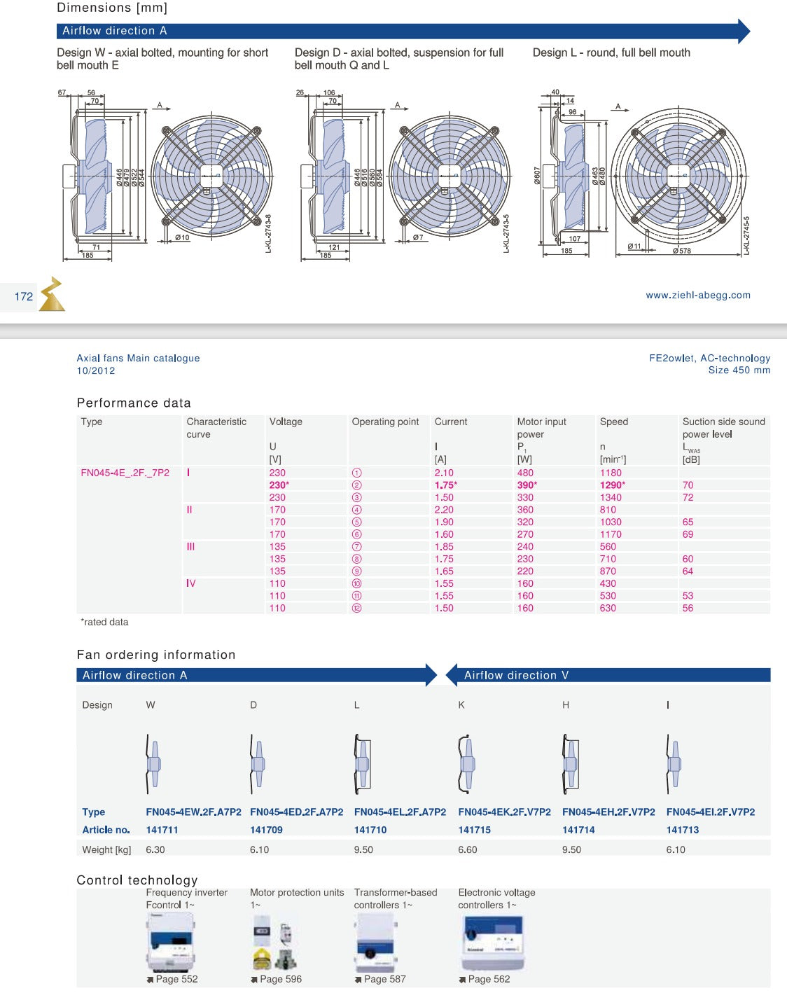 Parameters1 FN045-4ED.2F.A7P2 ZIEHL-ABEGG Axial Fan