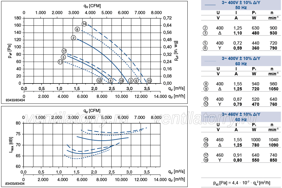 Parameters1 FN063-SDL.4I.A7P1 ZIEHL-ABEGG Axial Fan