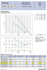 Parameters1 FN071-SDF.6F.V7P1 ZIEHL-ABEGG Axial Fan