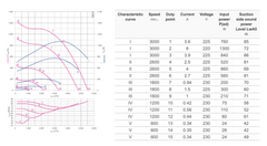 Parameters1 GR31I-ZID.DC.CR ZIEHL-ABEGG centrifugal fan