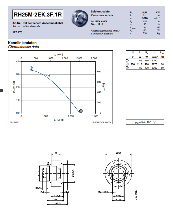 Parameters1  RH25M-2EK.3F.1R ZIEHL-ABEGG centrifugal fan