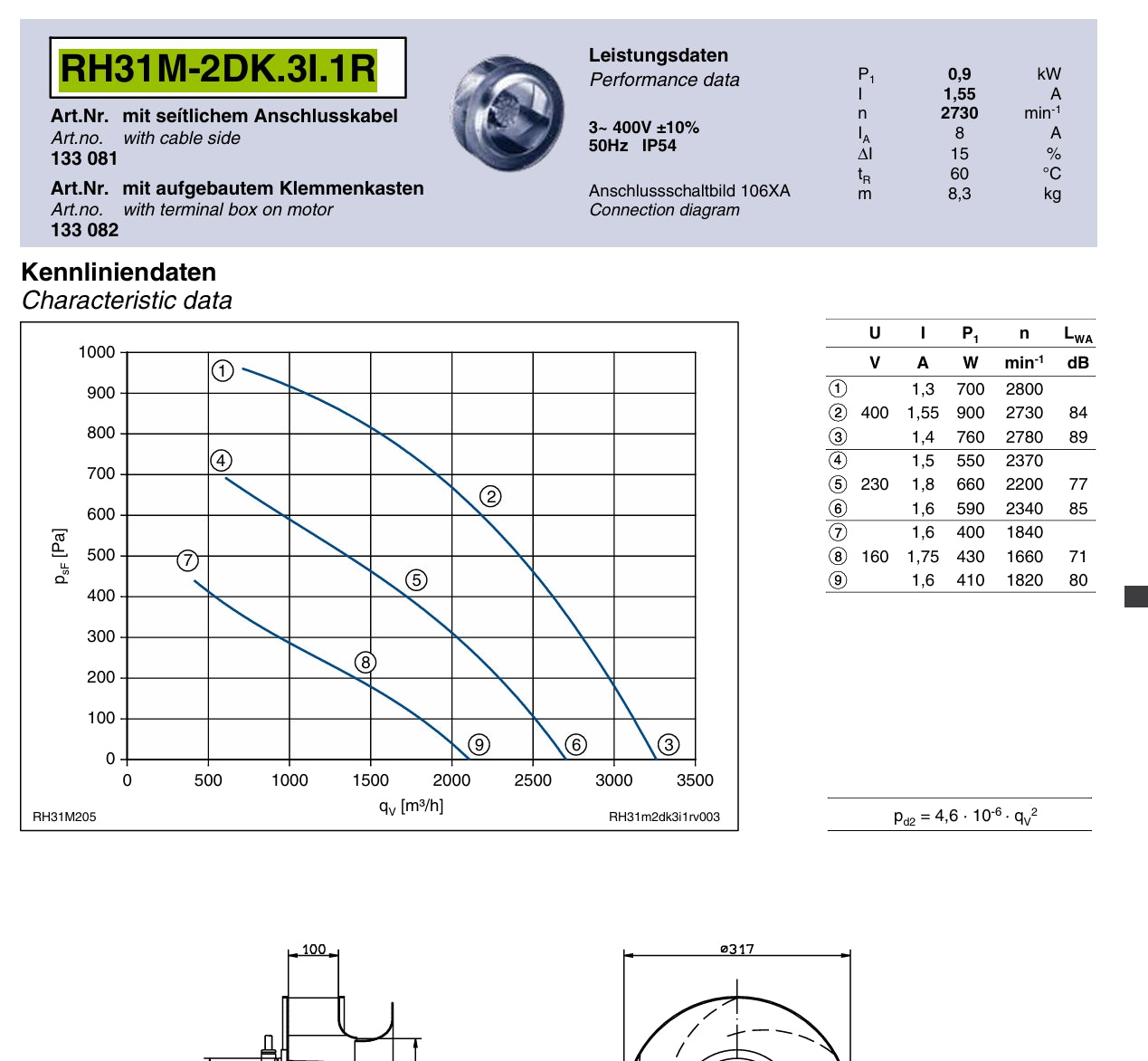 Parameters1  RH31M-2DK.3I.1R  ZIEHL-ABEGG centrifugal fan
