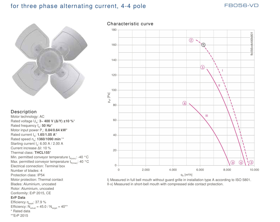 Parameters FB056-VDA.4I.2L  ZIEHL-ABEGG Axial Fan