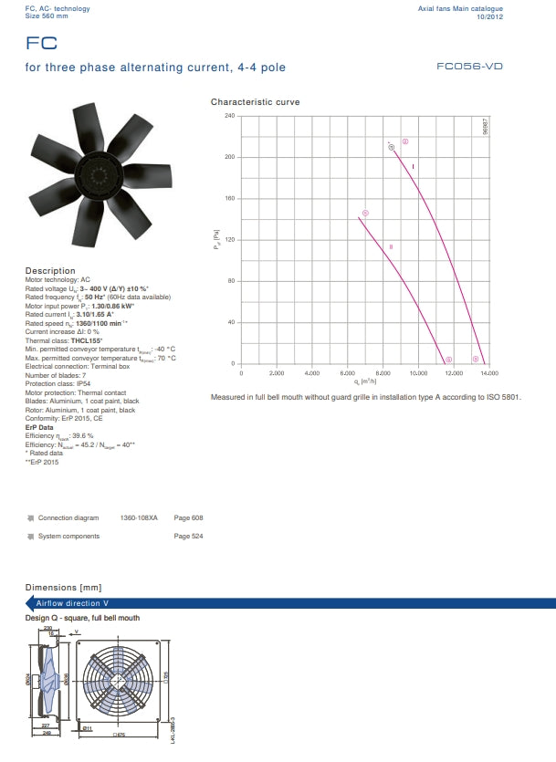 Parameters FC056-VDA.6K.2 ZIEHL-ABEGG Axial Fan