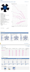 Parameters FB035-VDW.2C.A4P  ZIEHL-ABEGG Axial Fan