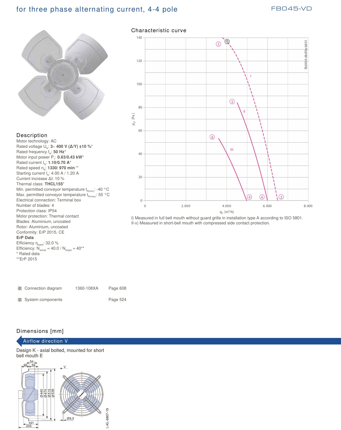 Parameters FB045-VDK.4l.V4S ZIEHL-ABEGG Axial Fan