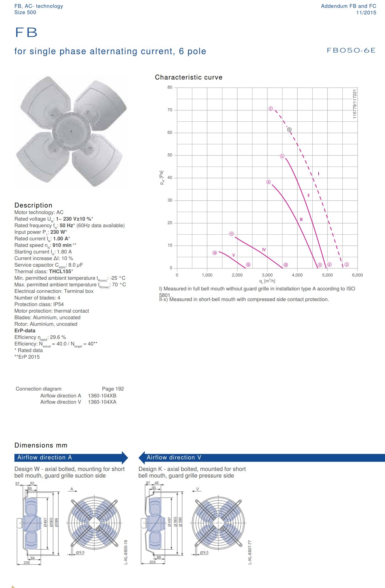 Parameters FB050-6EA.4F.2S ZIEHL-ABEGG Axial Fan