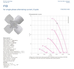 Parameters FB050-6EW.4F.A4P ZIEHL-ABEGG Axial Fan