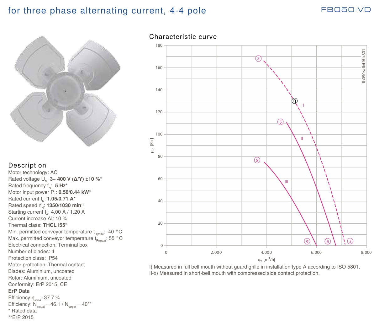 Parameters FB050-SDA.4F.2S ZIEHL-ABEGG Axial Fan