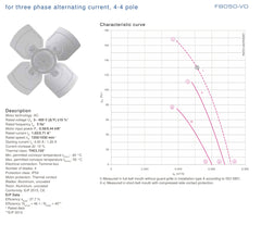 Parameters FB050-SDA.4F.2S ZIEHL-ABEGG Axial Fan