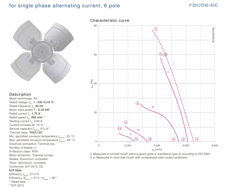 Parameters  FB056-6EW.4F.3L ZIEHL-ABEGG Axial Fan