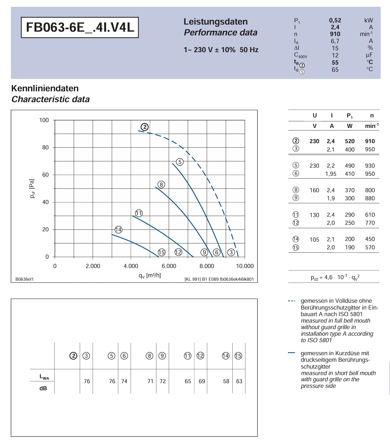 Parameters FB063-6EK.4I.V4S ZIEHL-ABEGG Axial Fan