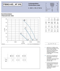 Parameters  FB063-ADA.4F.2L ZIEHL-ABEGG Axial Fan