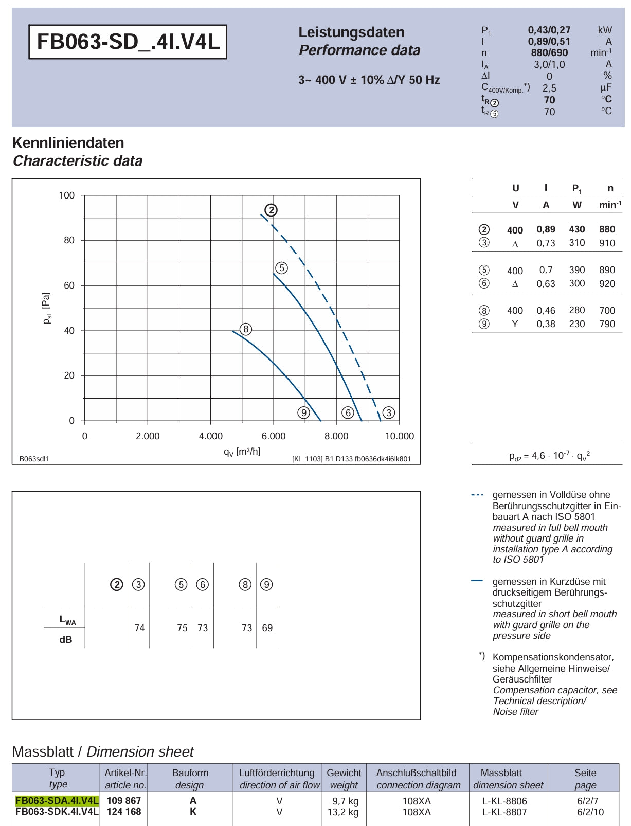 Parameters FB063-SDA.4I.V4L ZIEHL-ABEGG Axial Fan