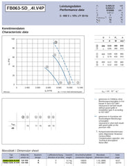 Parameters FB063-SDA.4I.V4P ZIEHL-ABEGG Axial Fan