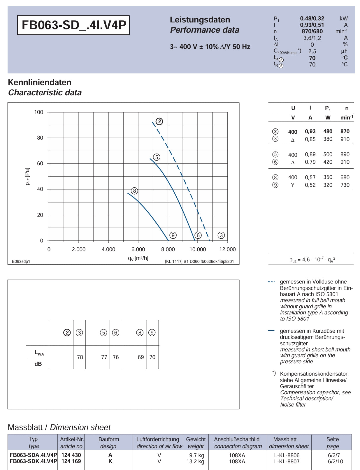 Parameters FB063-SDK.4I.V4P ZIEHL-ABEGG Axial Fan