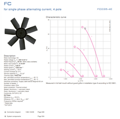 Parameters FC035.4ET.2C.3 ZIEHL-ABEGG Axial Fan