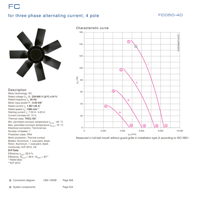 Parameters FC050-4DF.4C.3 ZIEHL-ABEGG Axial Fan