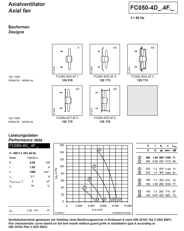 Parameters FC050-4DT.4F.3 ZIEHL-ABEGG Axial Fan