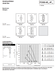 Parameters FC050-4DT.4F.3 ZIEHL-ABEGG Axial Fan