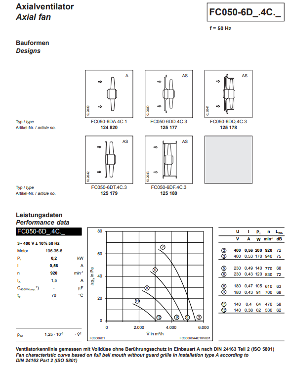 Parameters FC050-6DT.4C.3 ZIEHL-ABEGG Axial Fan
