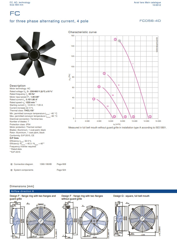 Parameters FC056-4DQ.4I.3 ZIEHL-ABEGG Axial Fan