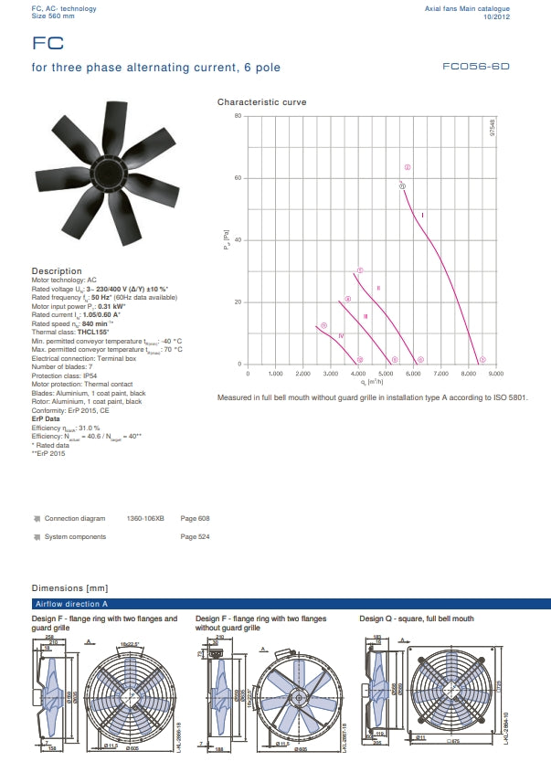 Parameters FC056-6DT.4F.3 ZIEHL-ABEGG Axial Fan