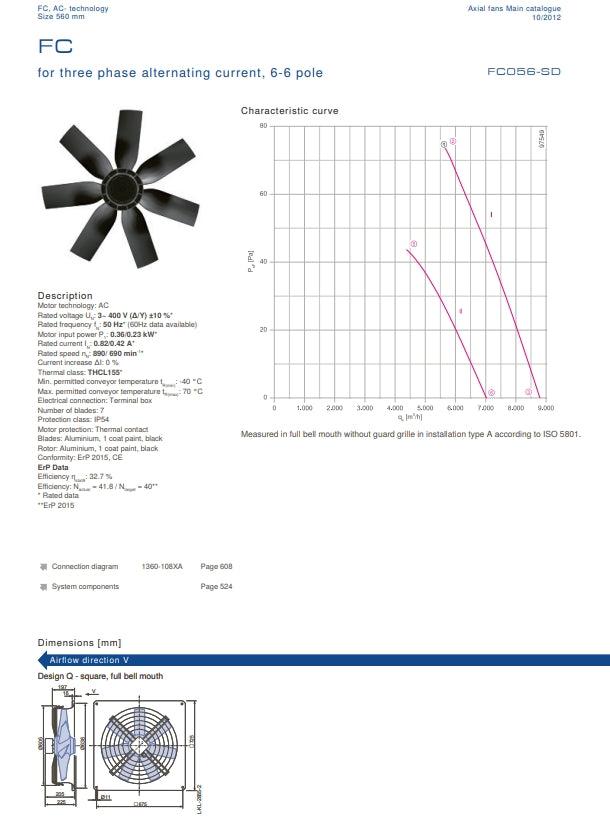 Parameters FC056-SDD.4F.6 ZIEHL-ABEGG Axial Fan